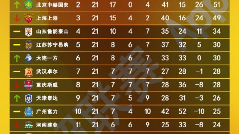 恒大VS鲁能！残阵对决+门将危机，昔日王者能否逆袭？