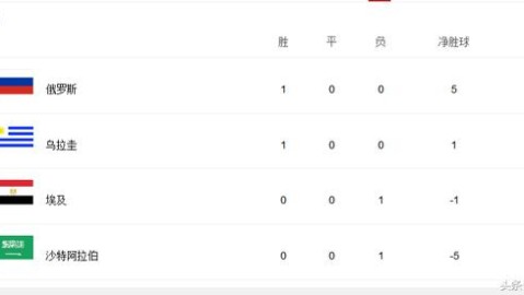 巴林VS泰国！生死时速+伤病侵袭，谁能占得先机？——世预赛亚洲区前瞻