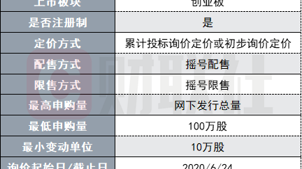 吉林同曦今日比分预测：收官战主场擒鱼腩？吉难继续三连败？