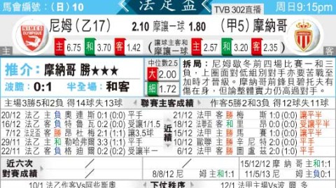 摩纳哥对尼姆比分预测 昔日法甲对手今朝再遇 谁能笑到最后？