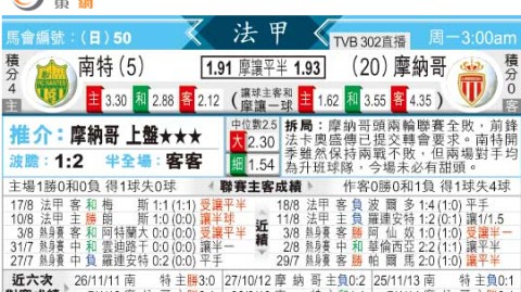 摩纳哥VS南特！残阵对决+保级生死战，谁能笑到最后？——法甲赛事前瞻