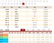 海伦芬埃门比分预测 + 主场克星归来？荷乙黑马能劫走三分吗