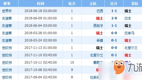丹麦VS瑞士！防线崩盘VS黄金一代，北欧童话能否抵挡阿尔卑斯雄鹰？