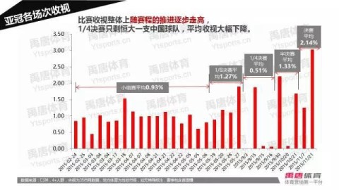 亚足联官网/新浪体育/搜狐百科1平鲁能1胜