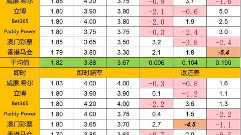 莱红牛对拜仁比分预测：欧冠轮换下的复仇战，残阵红牛能否打破三年主场不胜宿命？