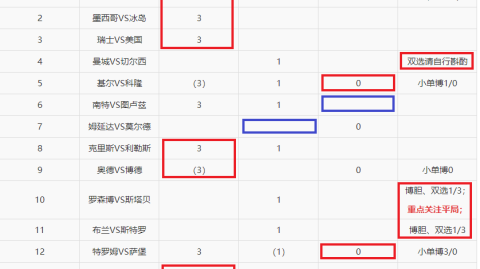 印尼VS泰国！归化军团PK东南亚霸主，小组出线权花落谁家？