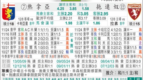 热那亚VS都灵！中游对话+雷特吉报销，残阵较量谁能笑到最后？——意甲第33轮赛事前瞻