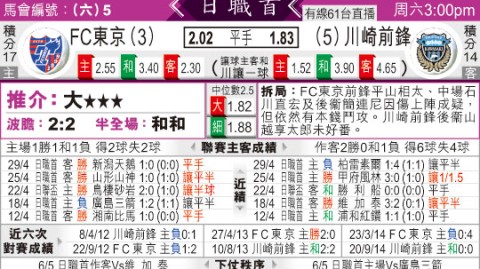 东京FCVS川崎前锋！残阵对决+防线危机，谁能抢下关键三分？