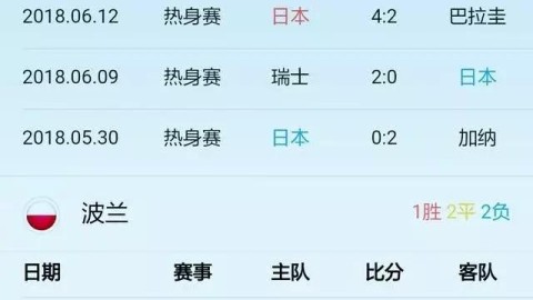 乌克兰vs波兰比分预测 + 练兵寻帅vs重整旗鼓，东欧德比谁能笑到最后？