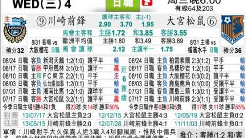 川崎前锋vs千叶市原