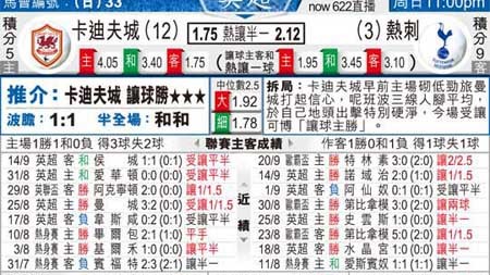 加的夫城VS热刺！保级生死战，热刺能否终结15场不胜？——英超降级区关键战前瞻