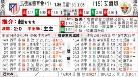 埃尔切VS马竞！保级生死战碰上欧冠分心，谁能抢下关键三分？——西甲第33轮前瞻