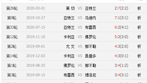 尤文VS莱切！争四抢分对阵保级绝境，谁能如愿以偿？——意甲第33轮赛事前瞻