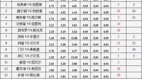 沃尔夫斯堡VS科隆！保级死斗+防线崩塌，谁能逃离深渊？——德甲赛事前瞻
