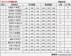 沃尔夫斯堡VS科隆！保级死斗+防线崩塌，谁能逃离深渊？——德甲赛事前瞻