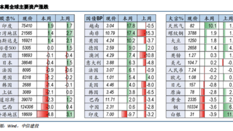温哥华白帽VS华盛顿联！榜首对决+穆勒领军，西部霸主能否主场擒弱旅？