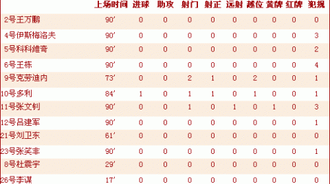 长春亚泰VS广东广州豹！负分逆袭VS冲超领跑，谁能笑傲中甲？——中甲第6轮前瞻